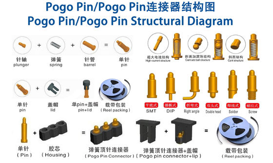 به صورت سفارشی 2.0mm Pitch Brass Pogo Pin 2row 14Pin Spring Loaded Connectors جنس مرد