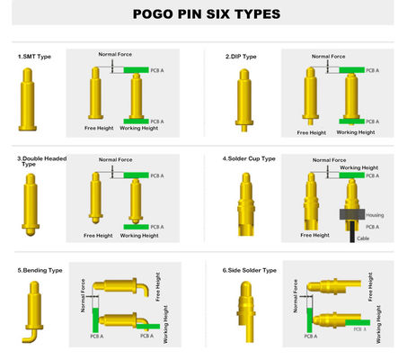 PCB سازگار سفارشی 1Pin از طریق سوراخ بهار بار POGO پین کانکتور