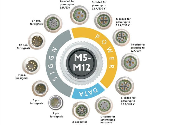 اتصال سیم دایره ای سری M12 سوکت 12 پین نصب صفحه پیچ عقب